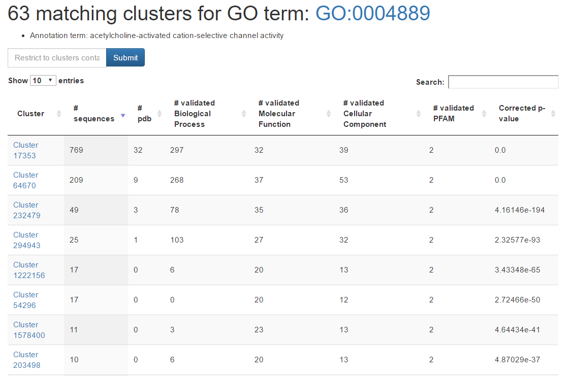 list of clusters after annotation query
