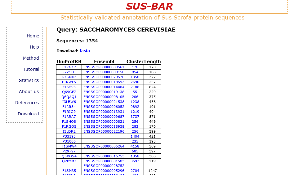 result for Saccharomyces cerevisiae